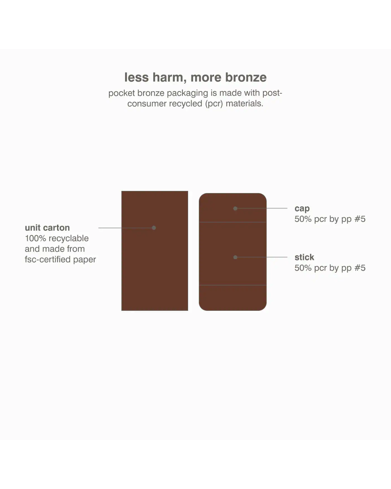 (Incoming Stock: ETA 30 Days) rhode  Pocket Bronze Long-Wearing Cream Bronzer