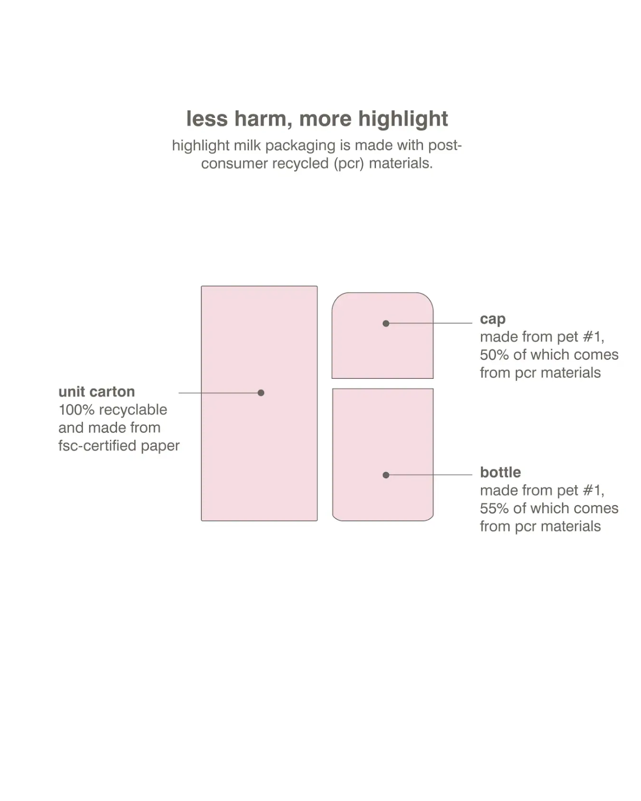 (Incoming Stock: ETA 30 Days) Rhode Highlight Milk Multipurpose Luminizer