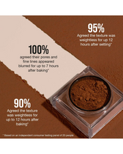 HUDA BEAUTY  Easy Bake Blurring Loose Baking & Setting Powder Matte finish - Mini size