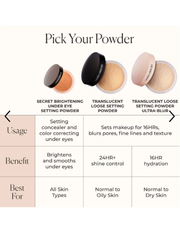 Laura Mercier  Translucent Loose Longwear Setting Powder (STANDARD SIZE)