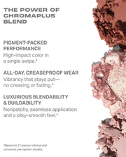 Morphe Love Byte Eyeshadow Palette - (Size: 7.5g: Pressed Powder)